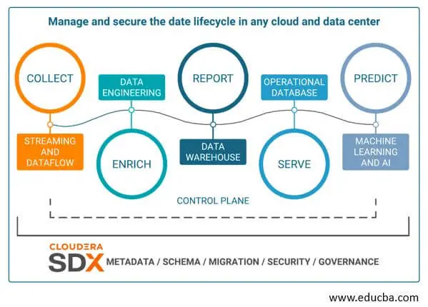 Cloudera Data Platform (CDP)